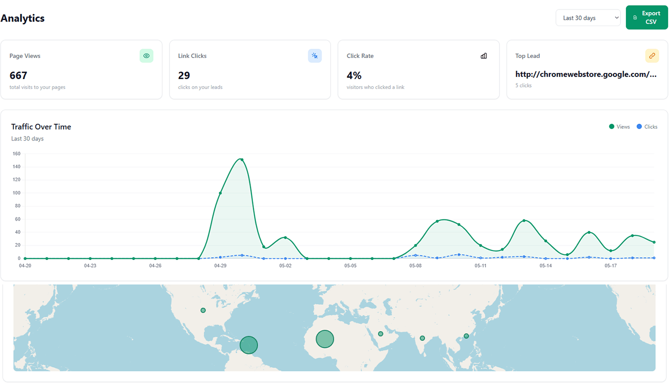 Analytics dashboard preview