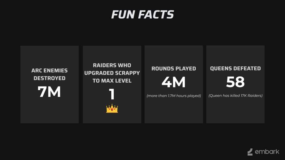 ARC Raiders Impresses in Steam